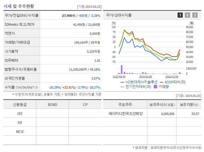 HD현대에너지솔루션_기업개요