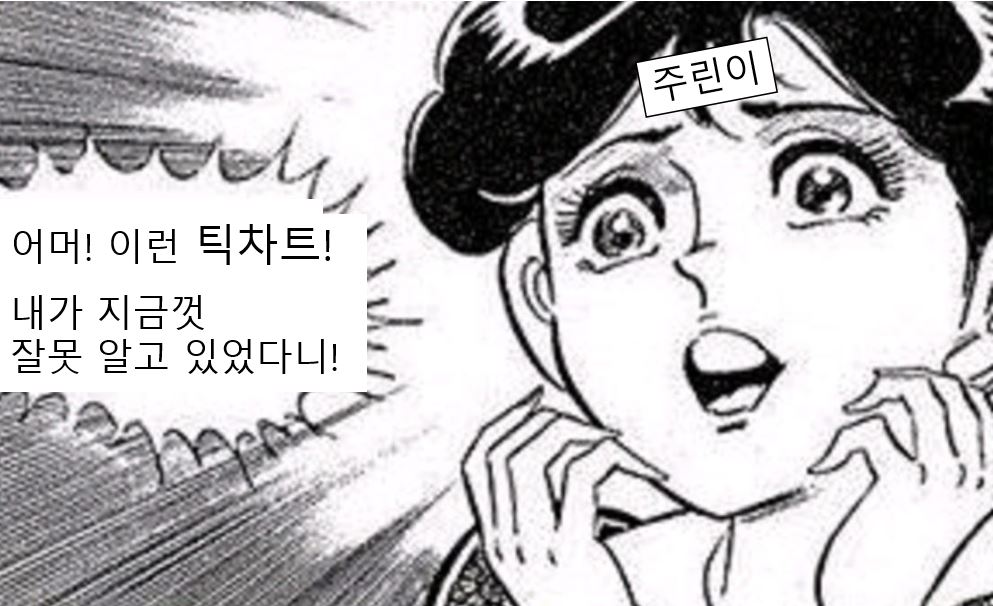  주식의 틱차트 제대로 알고 가기! (feat. 알고 있던게 사실 틀렸다?)