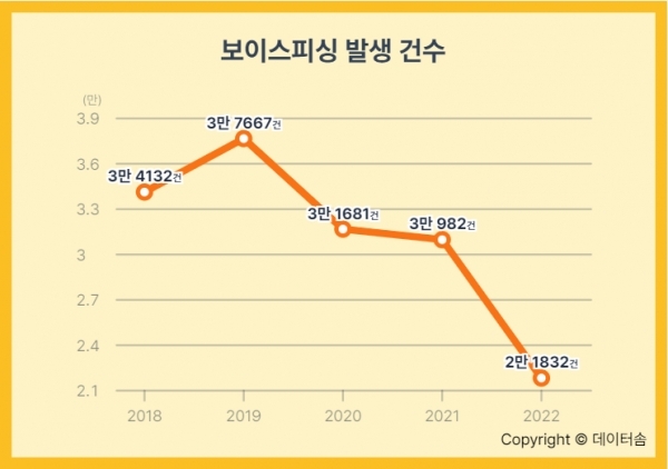  보이스 피싱은 어떻게 당하는 것일까?(본인 실제 사례)