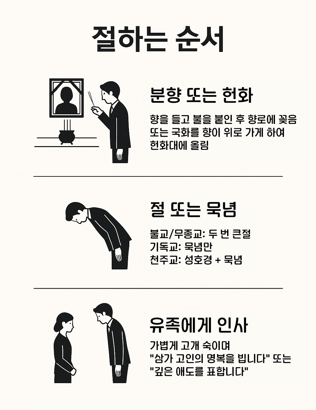 상가집절하는법