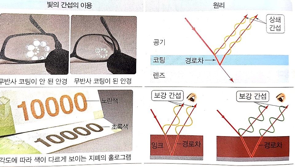 간섭 예