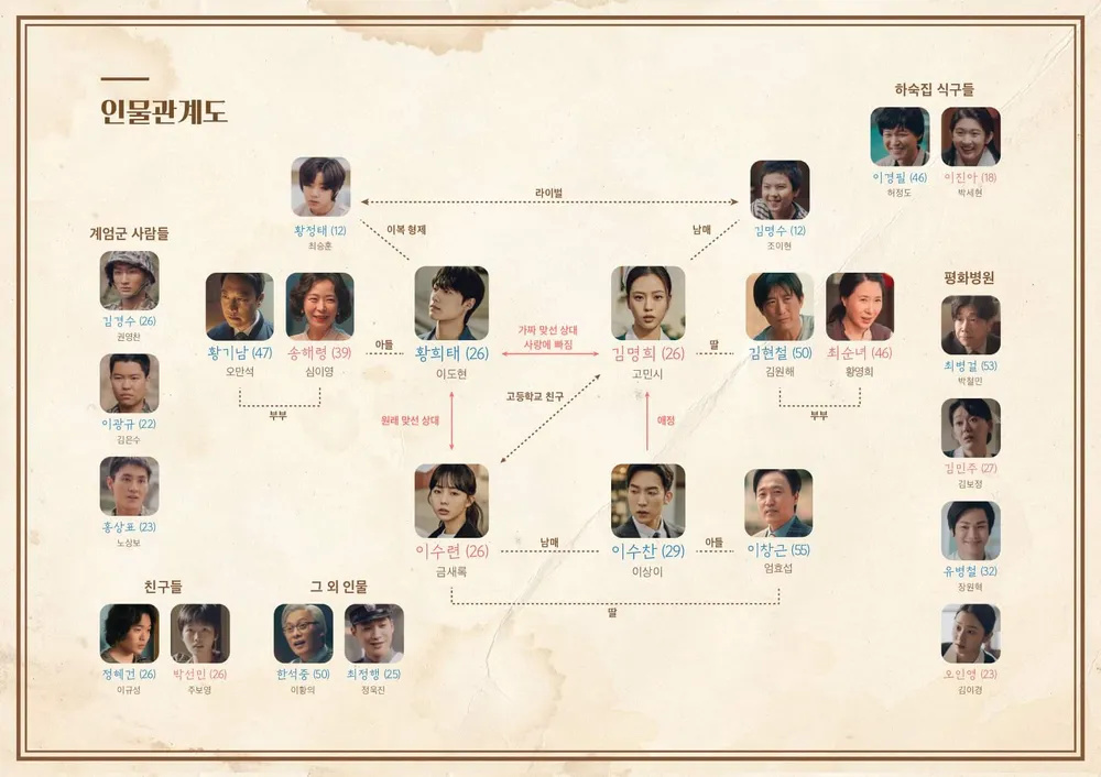 KBS 드라마 오월의 청춘 인물관계도