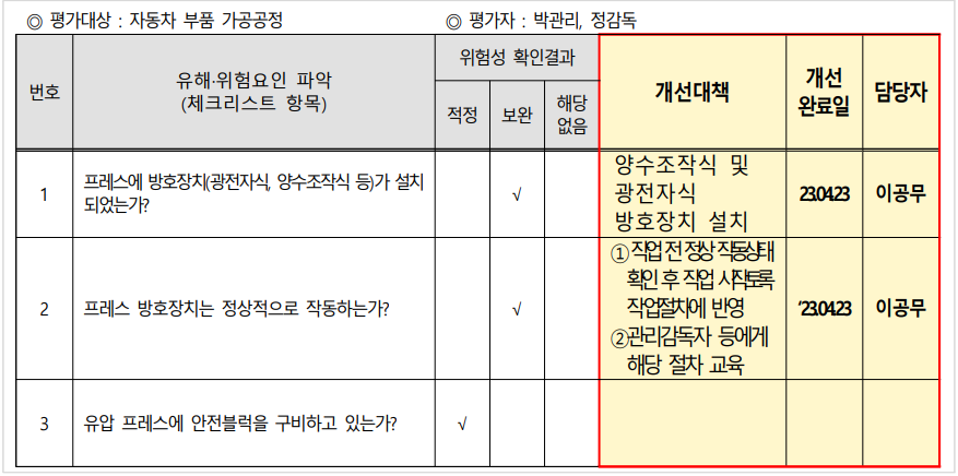 체크리스트법 위험성 감소대책 수립ㆍ시행