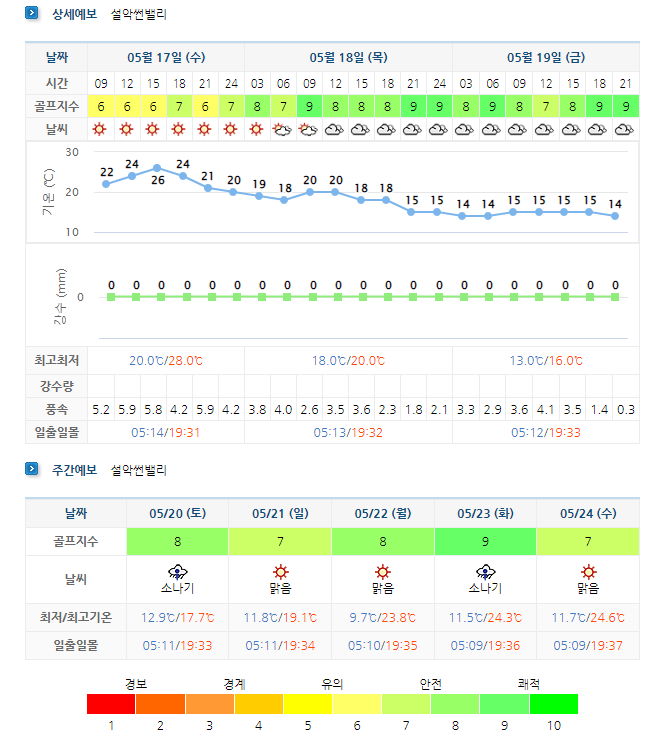 1박2일 골프패키지 요금 - 설악썬밸리CC 5월17일