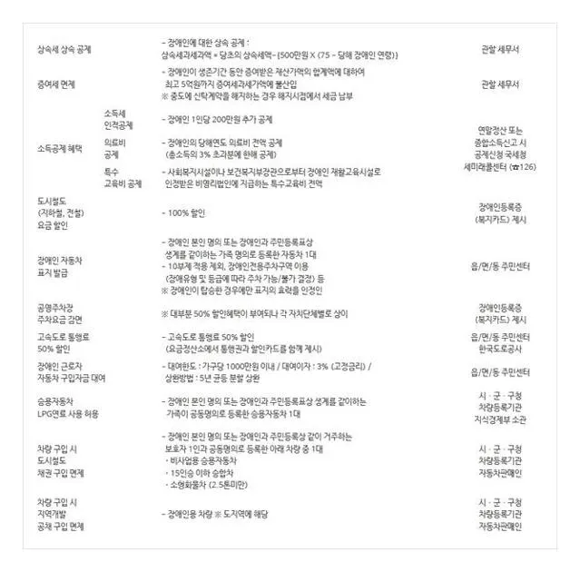 장애등급 혜택