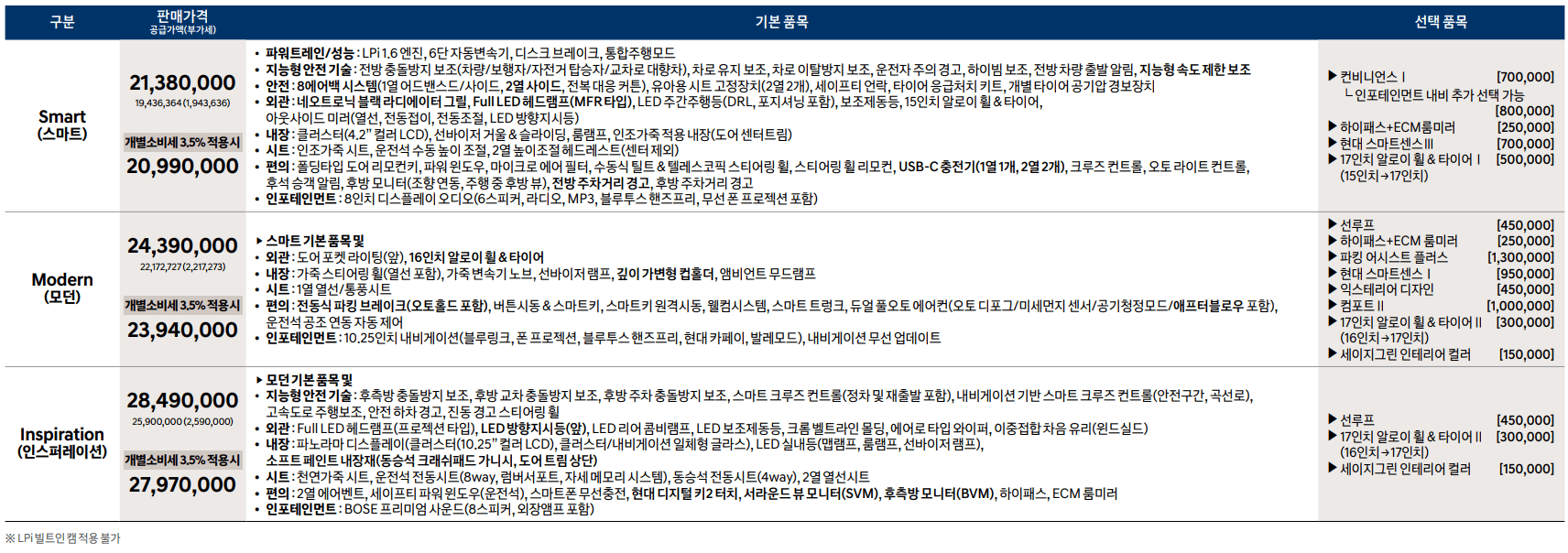 아반떼 페이스리프트 LPI 가격표