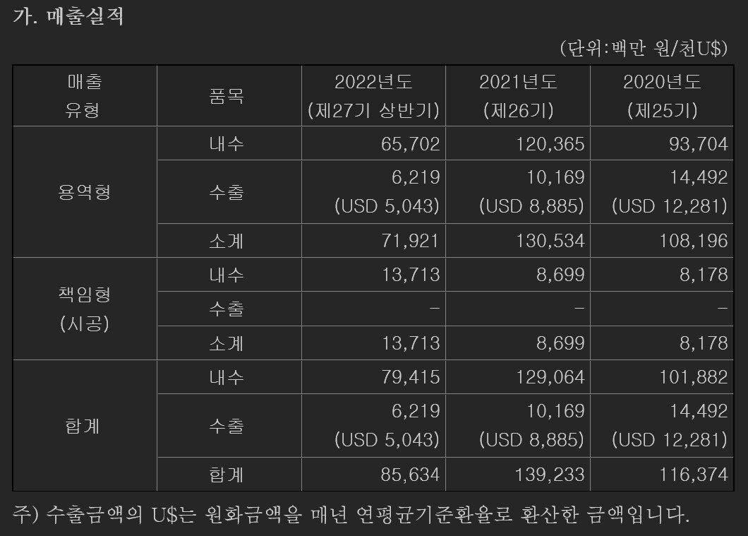  네옴시티에 부각되는 한미글로벌
