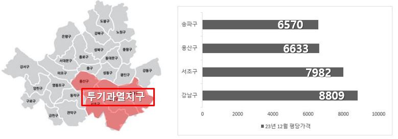 서울 입지 분석