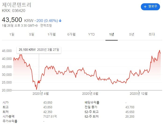 제이콘텐트리1