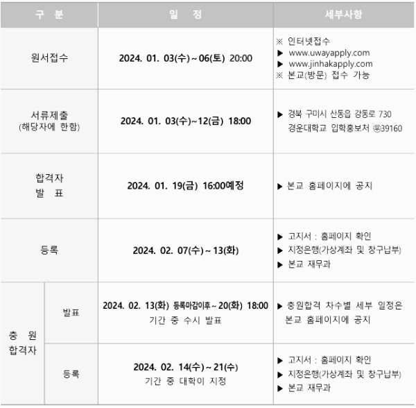 경운대 정시 모집요강