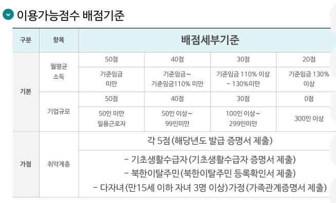 근로자-휴양콘도-이용가능점수-배점기준-이미지첨부