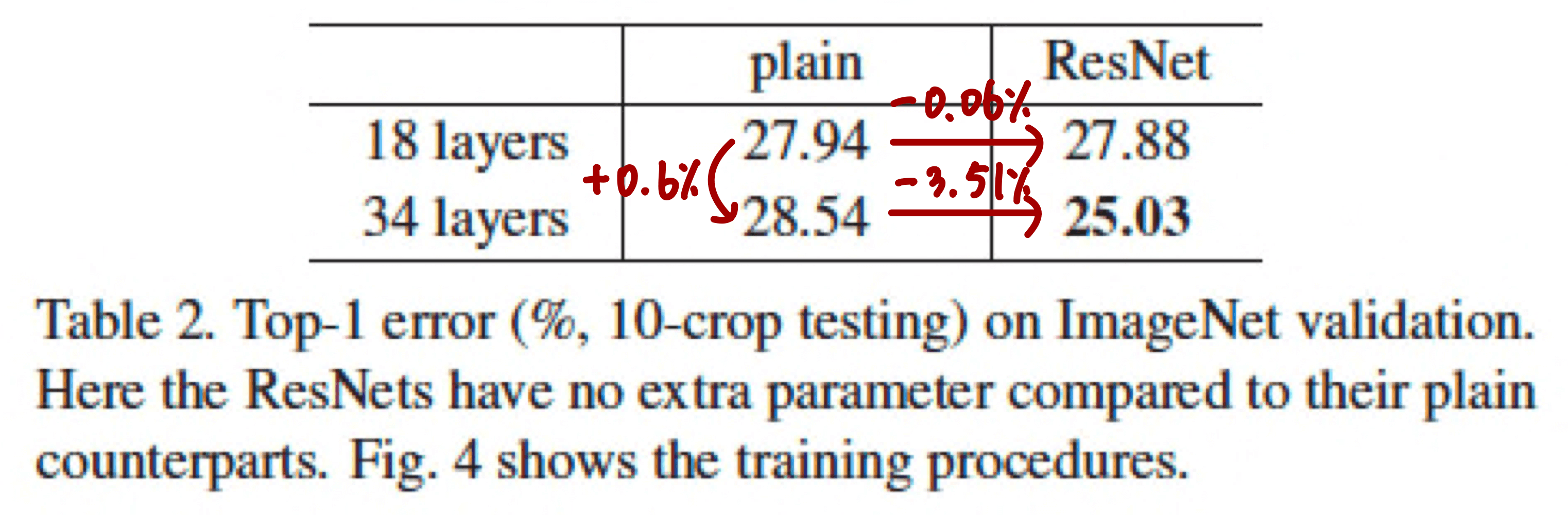 15.Validation 데이터셋 성능 비교