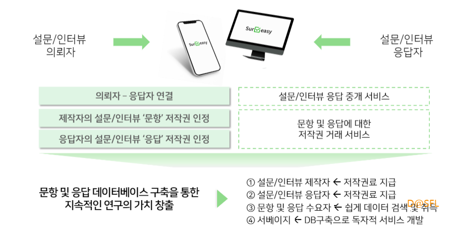 서베이지 살펴보기 10