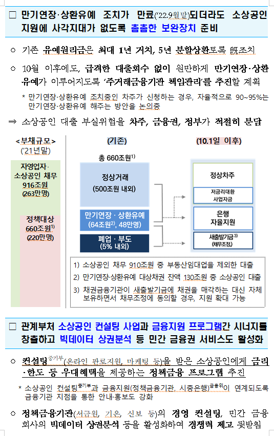 [속보] 금융위원회 자영업자&amp;#44; 소상공인&amp;#44; 안심전환대출등 지원 내용 (총정리)