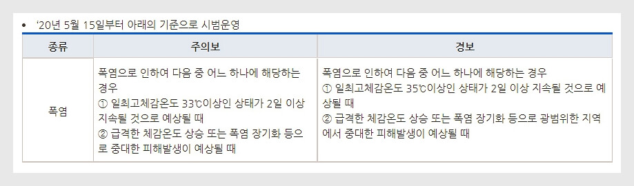 폭염주의보-기준-표