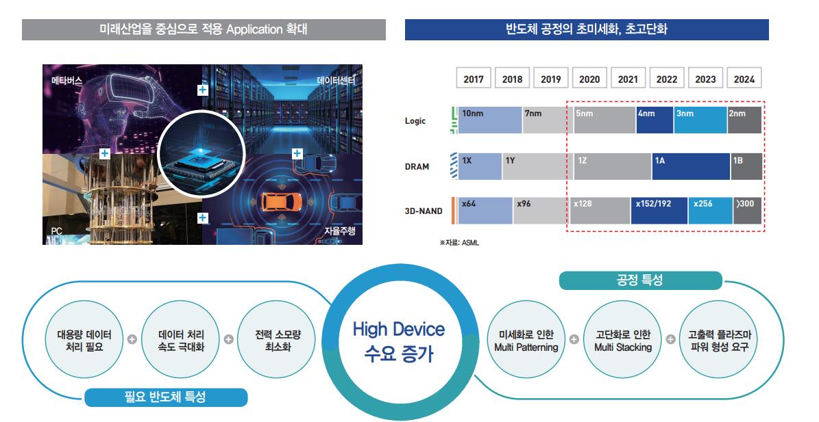 비씨엔씨 공모주 청약