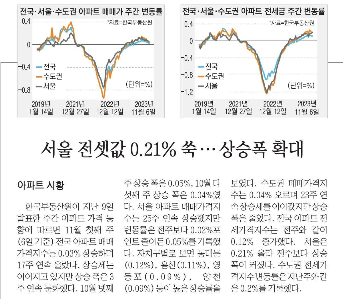 11월 17일 금 신문스크랩