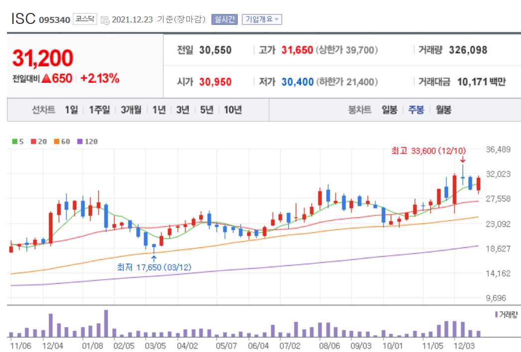 반도체 후공정 관련주식 정리