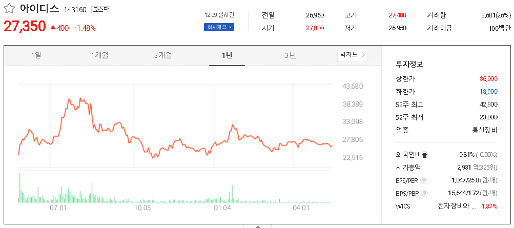 아이디스