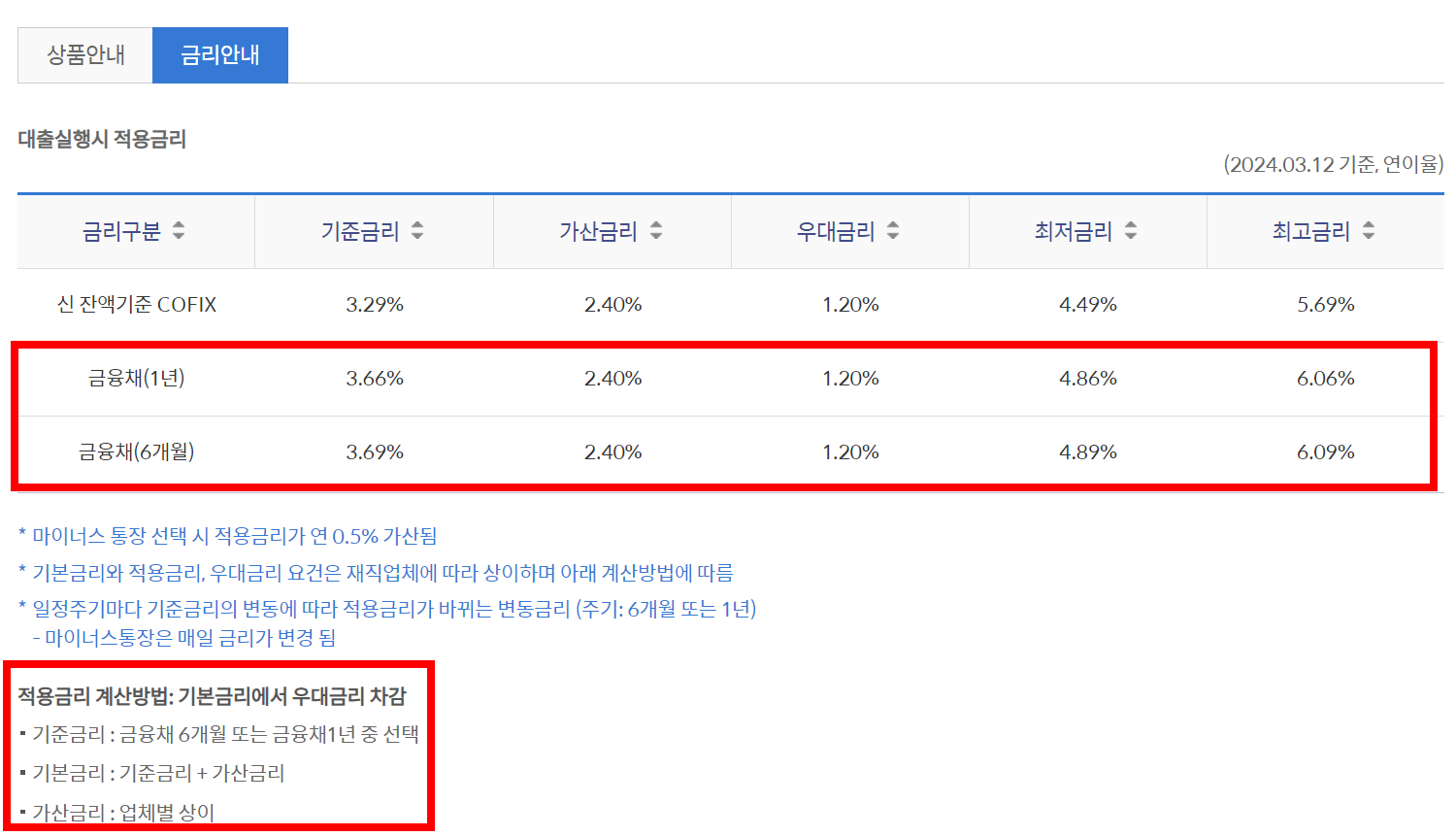 금리안내-적용금리