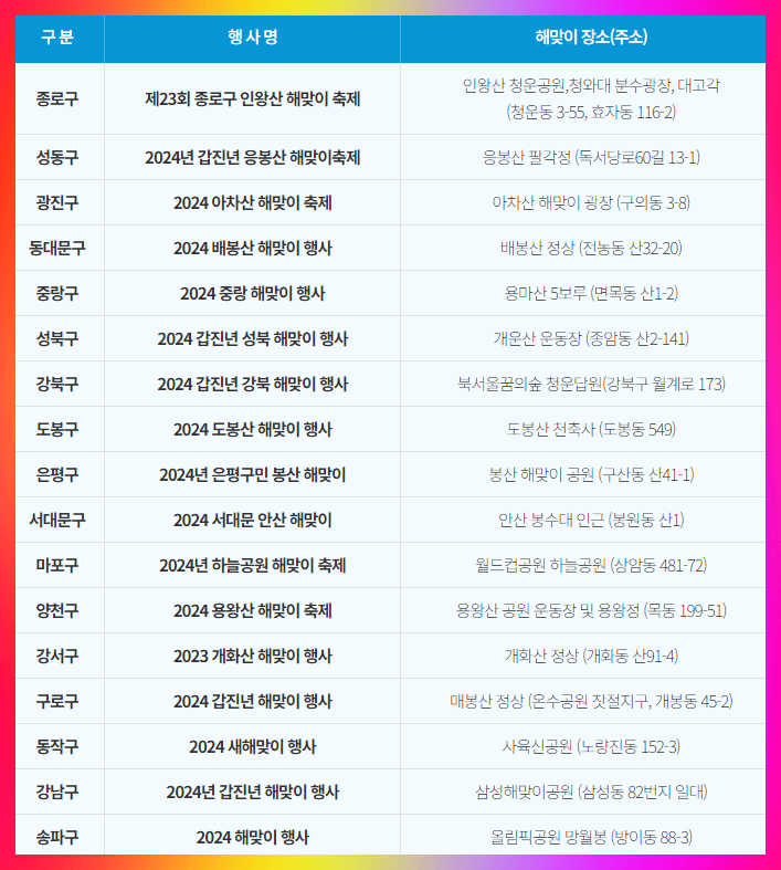 해돋이 서울 명소 위치 주소