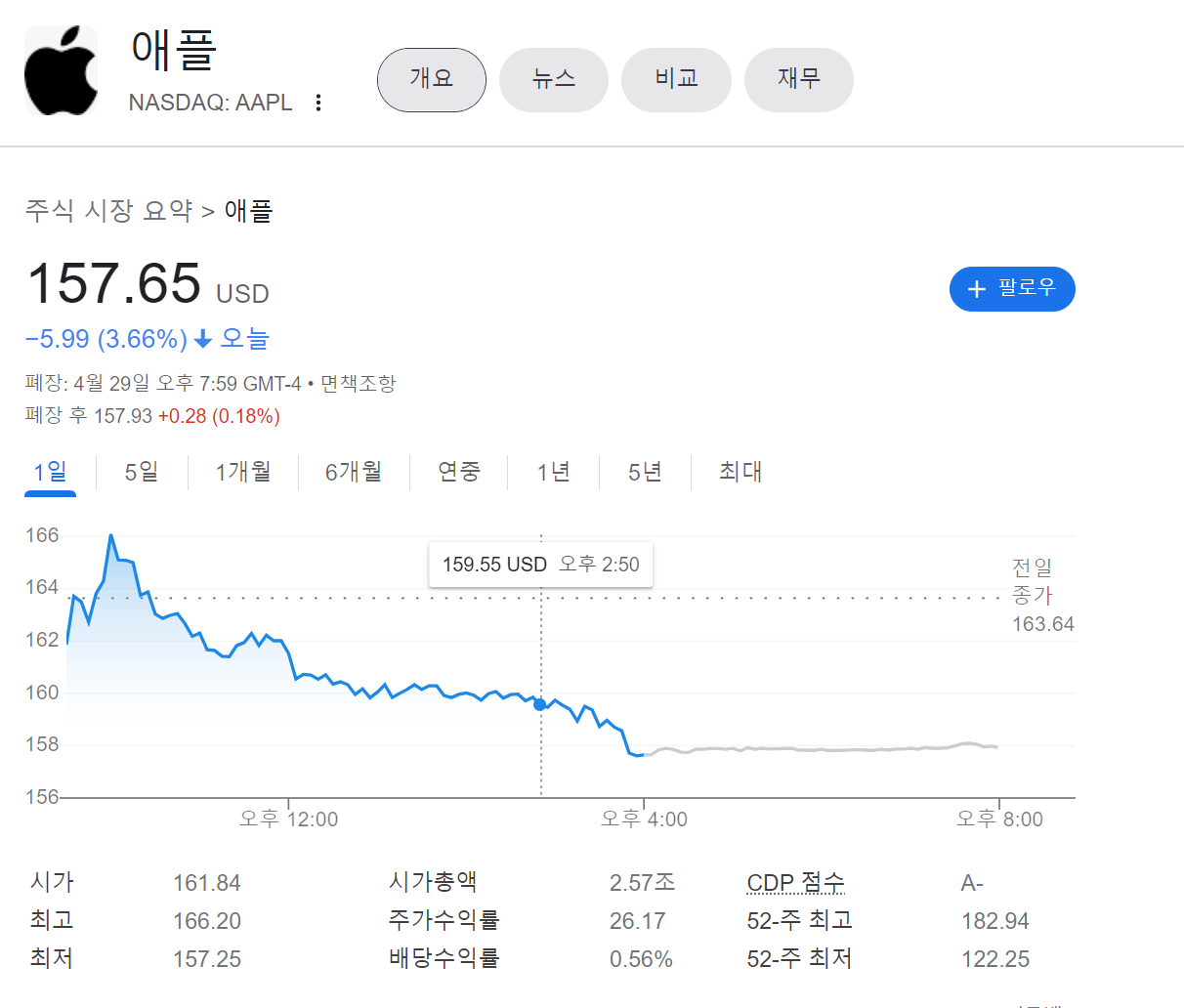 애플주가 표 썸네일