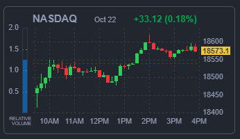 NASDAQ 지수