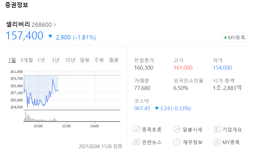  셀리버리 주식 주가 분석