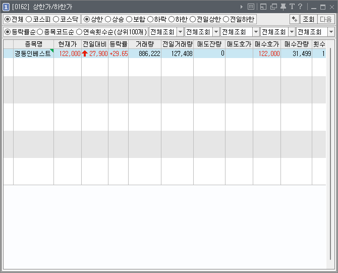 [221128] 2022년 11월 28일 상한가 종목