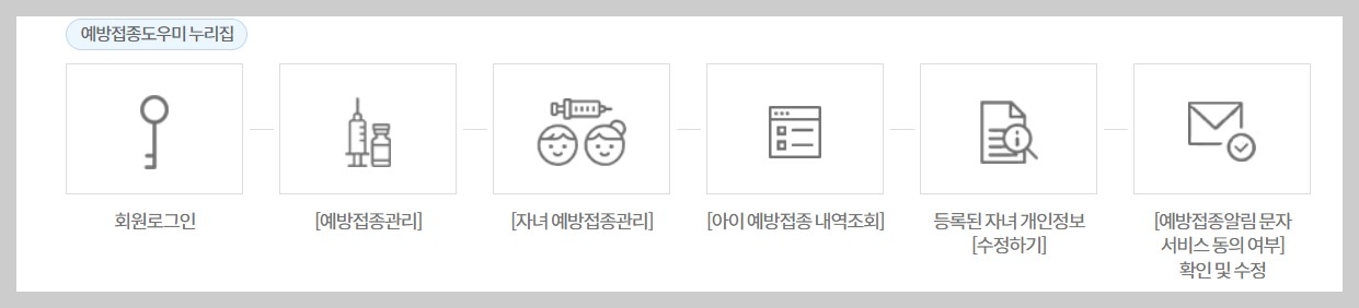 어린이 국가예방접종 지원사업 예방접종알림 문자수신 동의방법