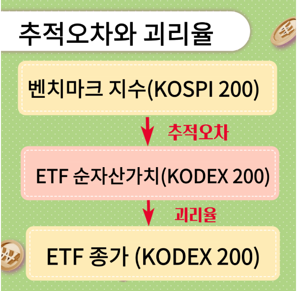  [ETF 분석] ③ 추적오차 & 괴리율 (+ 순자산가치)