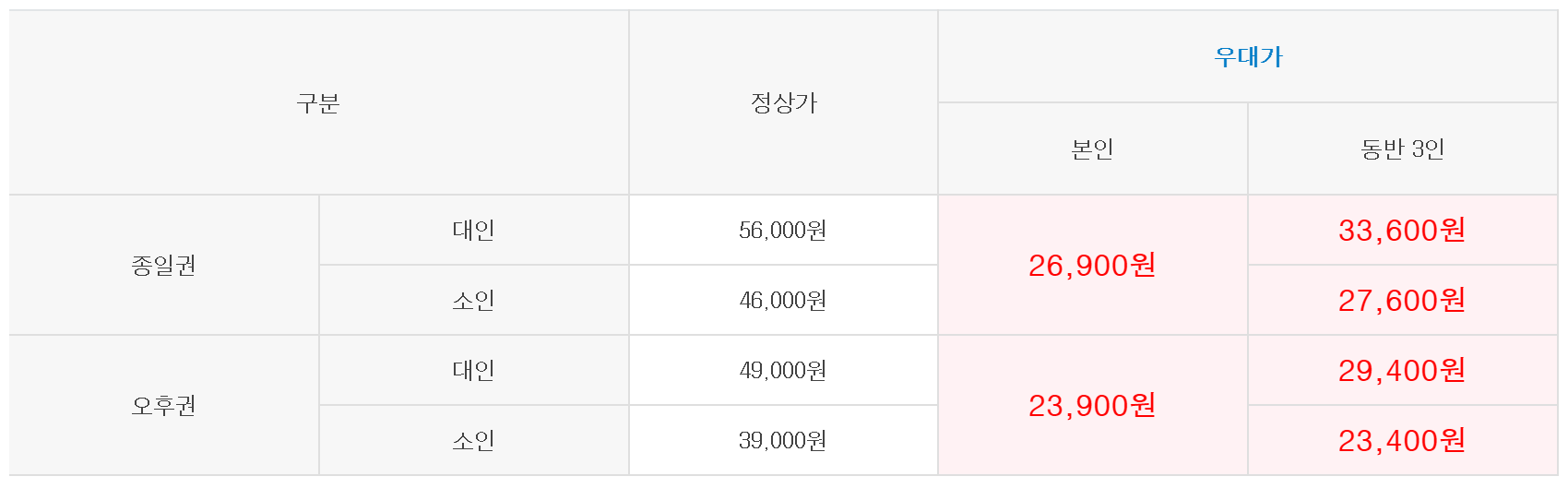 김해 롯데워터파크 하이시즌 입장권 제휴카드 할인 프로모션