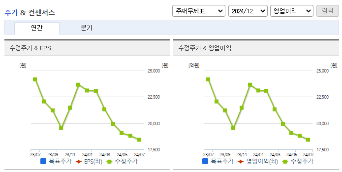 일성아이에스_컨센서스