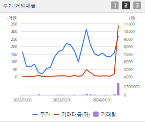 에이블씨엔씨 주가 전망 목표주가 배당금