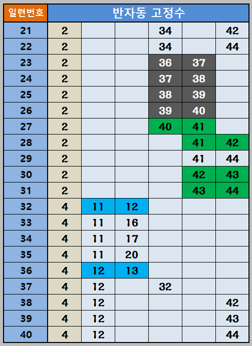 반자동조합21~40