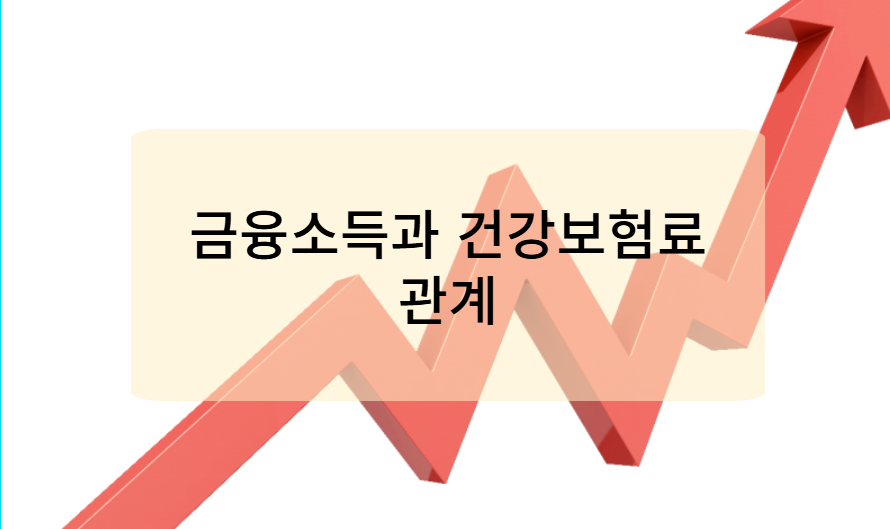 보험료 조정 신청 방법 및 절차