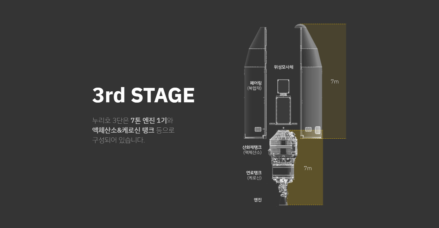 누리호-3단-모습