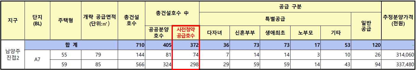 진접2지구사전청약-2