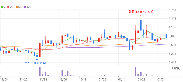 AI 반도체 관련주 대장주 10종목