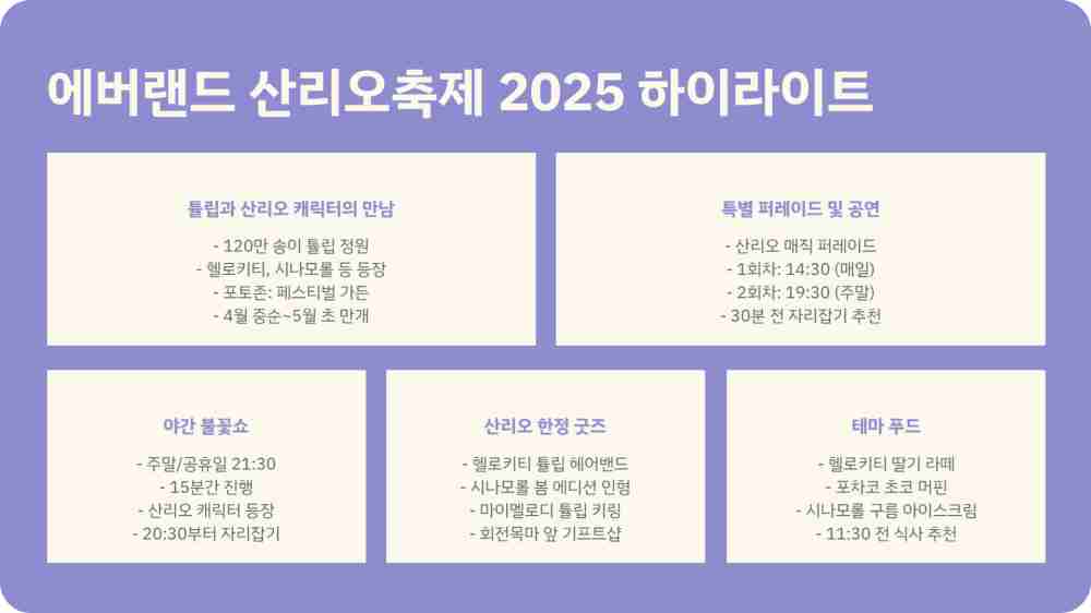 에버랜드 산리오축제 기간 불꽃축제 퍼레이드 굿즈