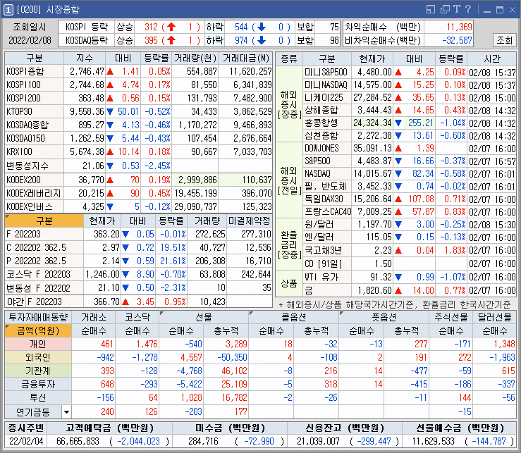  바이오로그디바이스,이트론,더존비즈온 주식종목 차트분석!