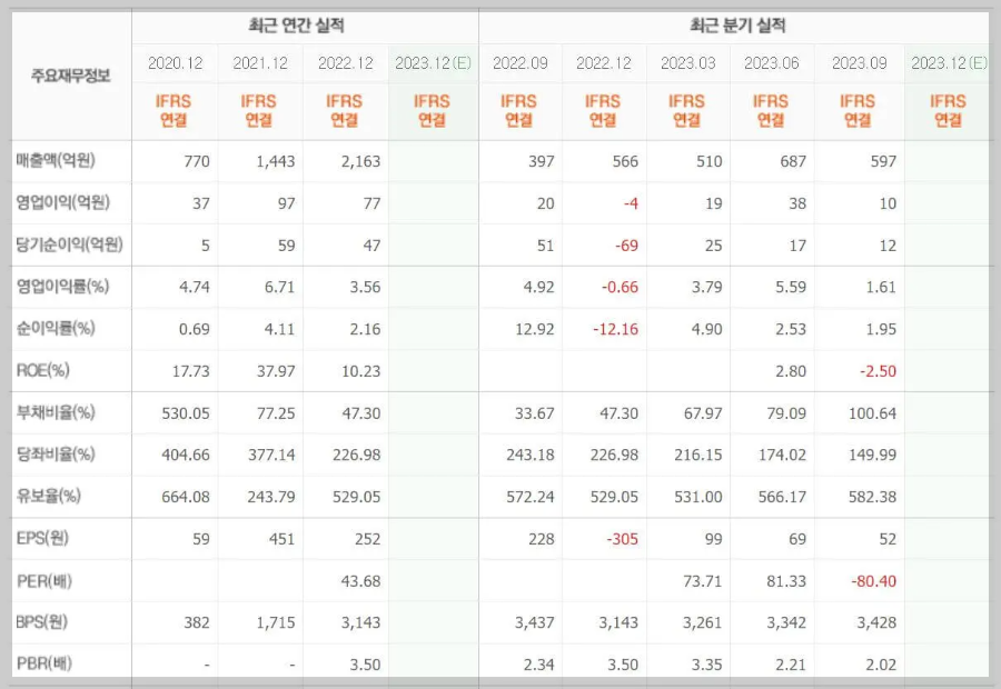 청담글로벌-기업실적