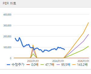 SK바이오팜 주가전망 목표주가 배당금