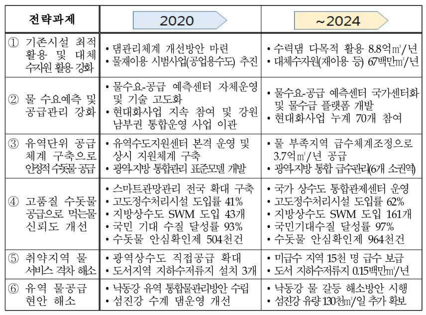 물나눔서비스