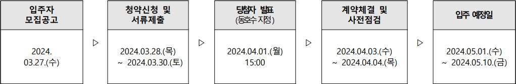 노량진역-더써밋타워-추가모집-공급일정