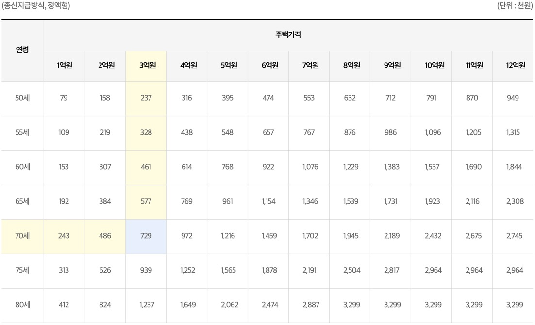 주거목적 오피스텔