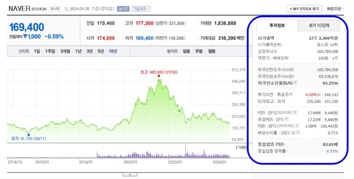네이버-주식-시가총액-등-기업개요