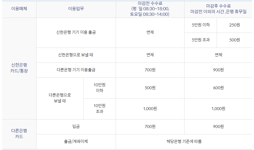 신한은행 ATM 위치 찾는 방법