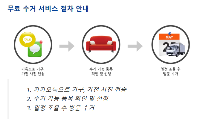 무료 수거 서비스 절차 안내