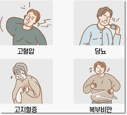 수면 부족으로 생기는 질병